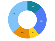 archerconsultingteam